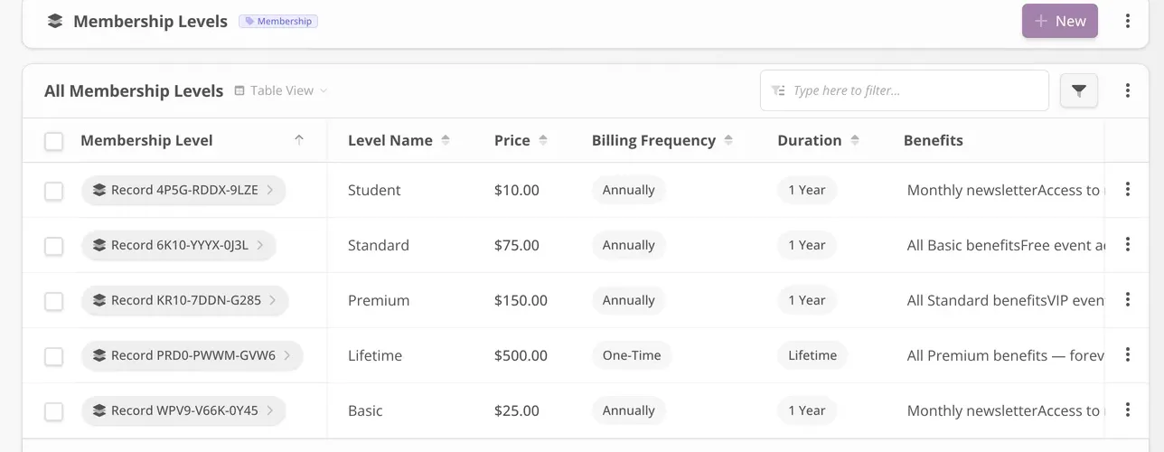 Simply Members membership levels table showing level names, prices, and billing frequency.